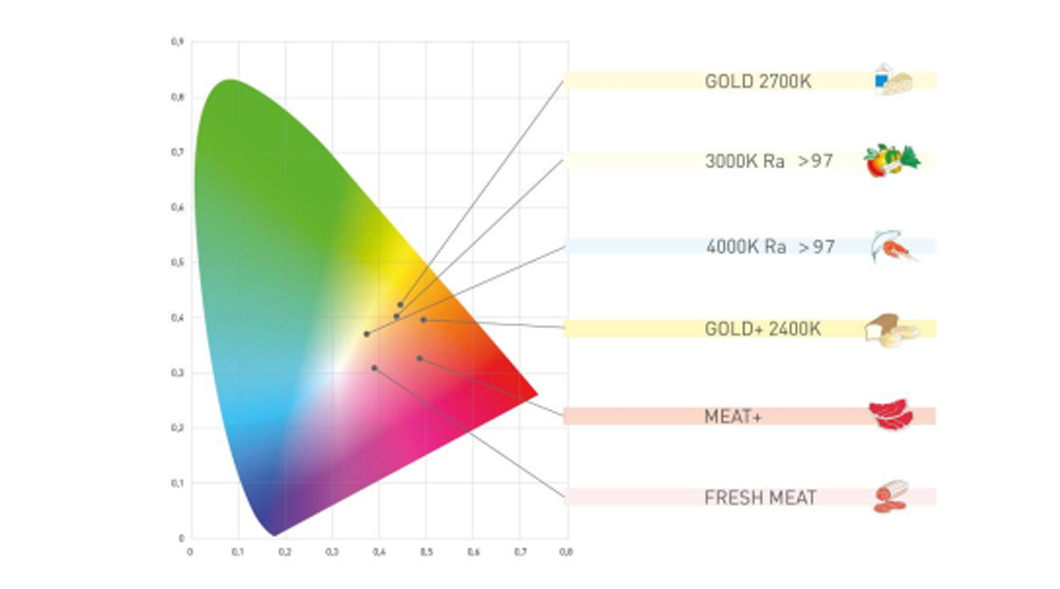 Customised Special Colour Temperatures img